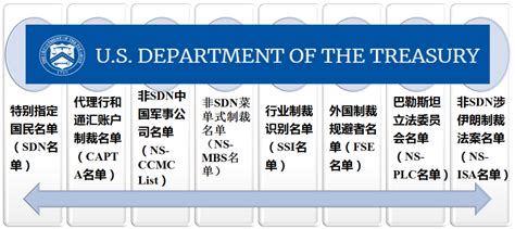 美国最新制裁下的十一家企业，影响与前景深度分析