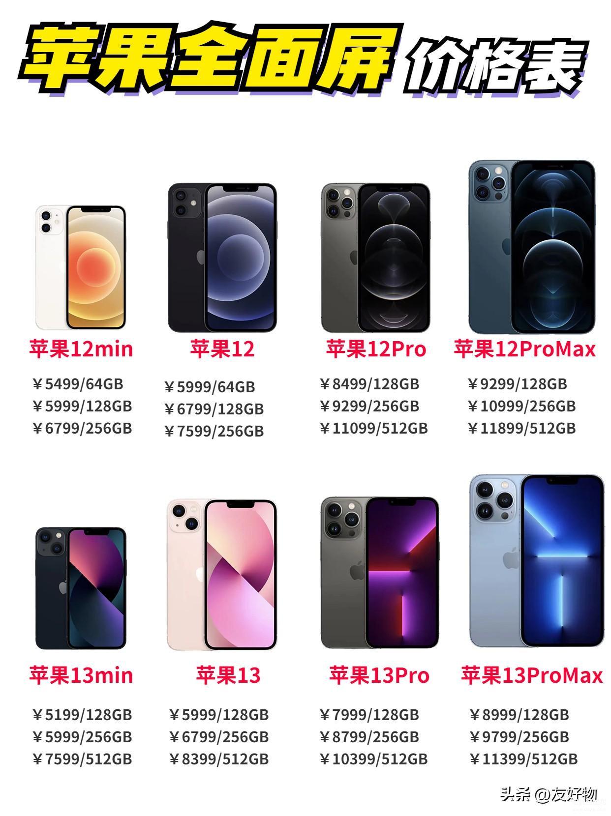 苹果最新手机售价揭秘，市场趋势与消费者洞察分析