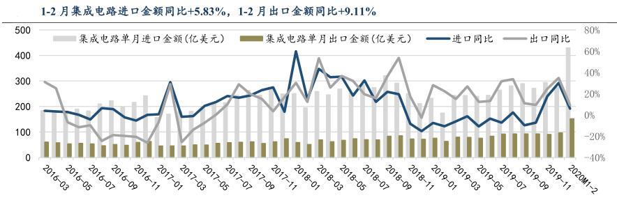 利好基金最新动态，市场走势展望与未来基金发展预测