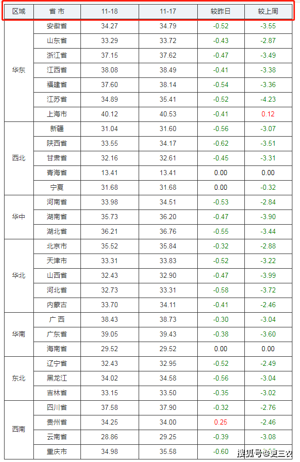 贵州今日猪价最新报价及分析概述