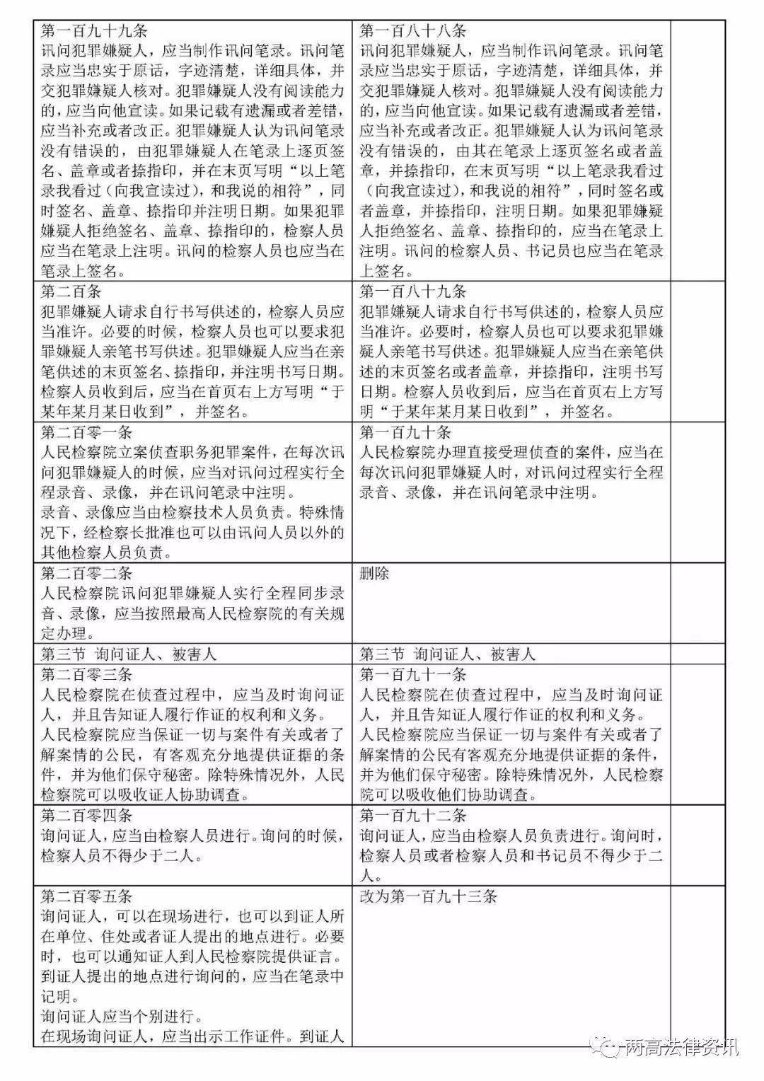 最新刑事诉讼规则修改深度解读与影响展望