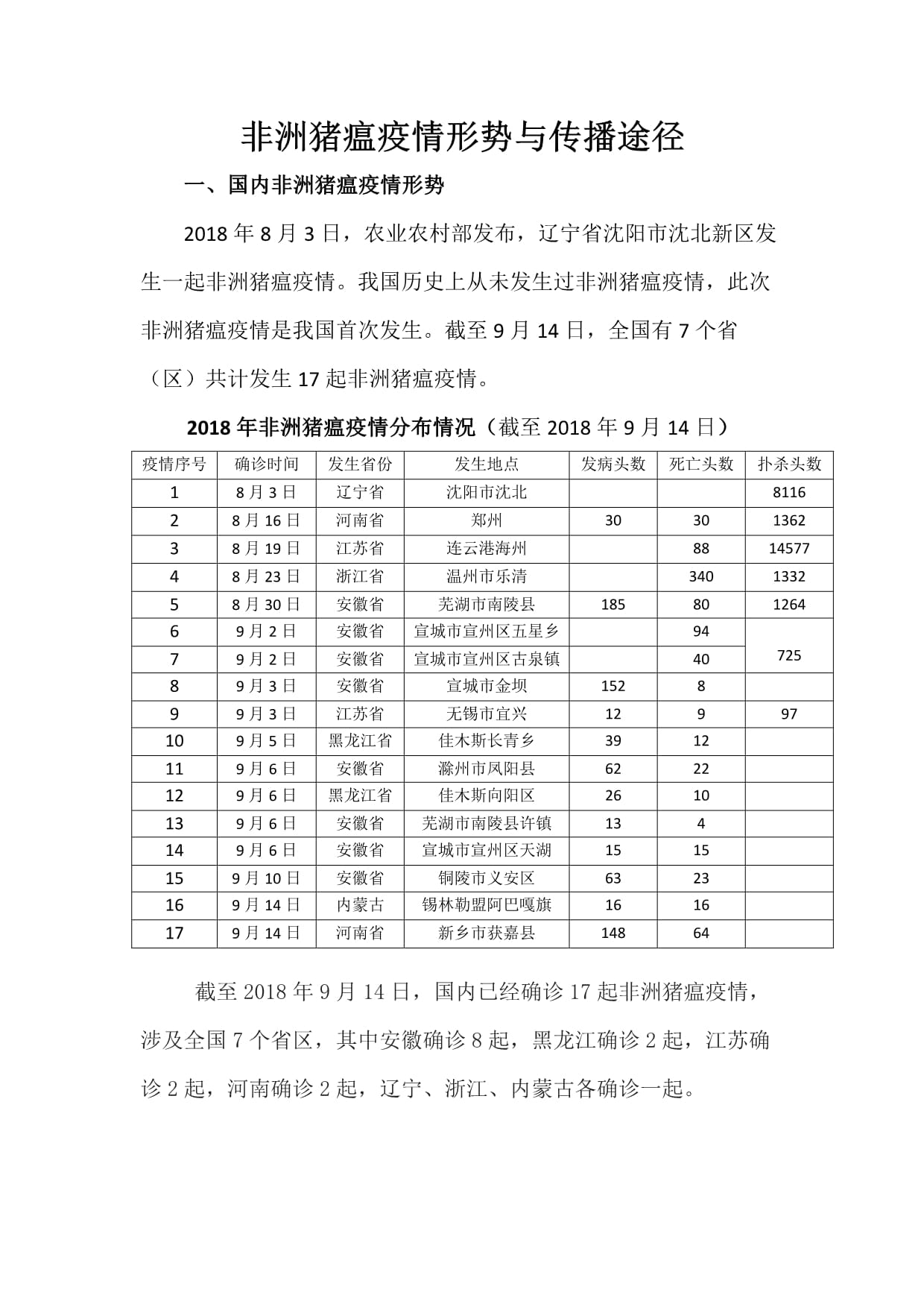 全球关注，非洲猪瘟疫情最新动态与应对策略