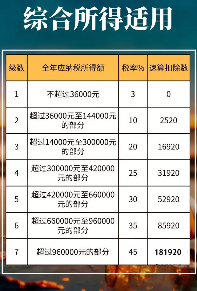 最新解析，2019年税率表详解与探讨