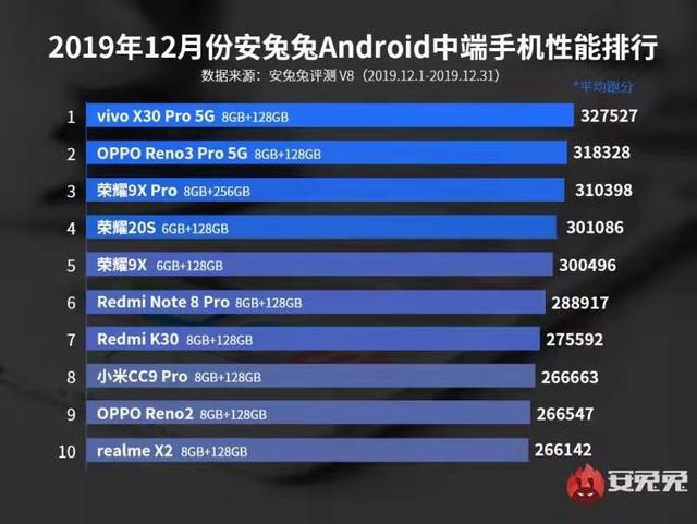 科技与潮流的完美结合，最新手机排行榜Top榜 2019年更新版
