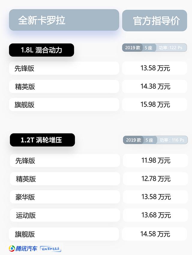 丰田新卡罗拉最新价格概览与深度解析，全面揭示最新价格信息
