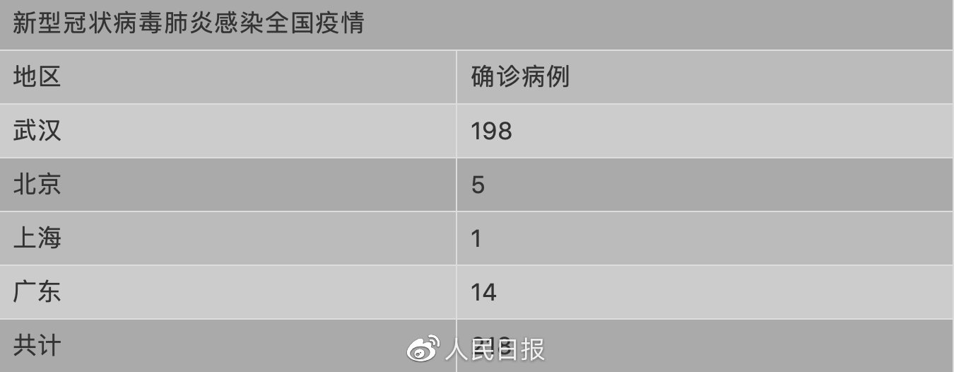 全国最新型肺炎疫情现状与应对策略，确诊情况及应对举措