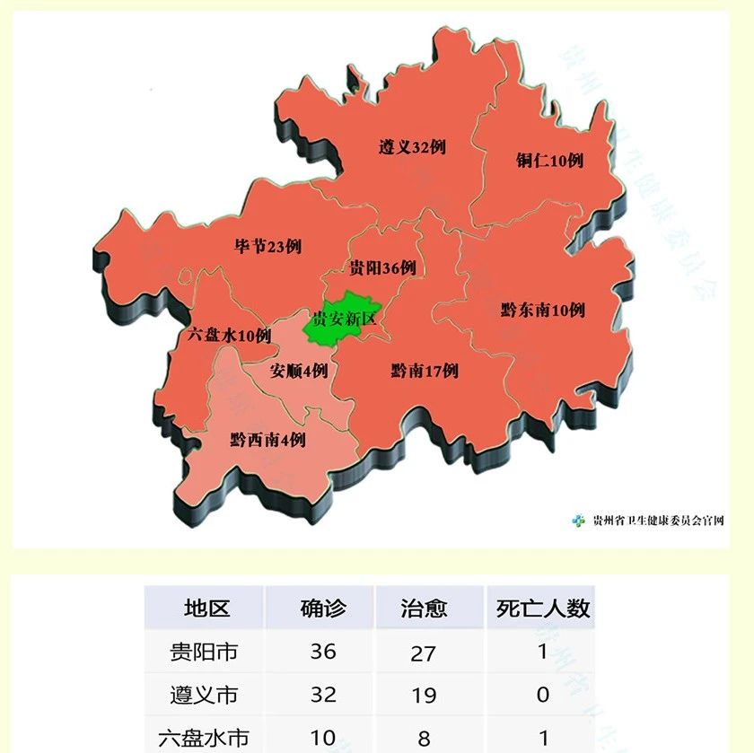 贵州疫情肺炎实时更新，最新情况报告