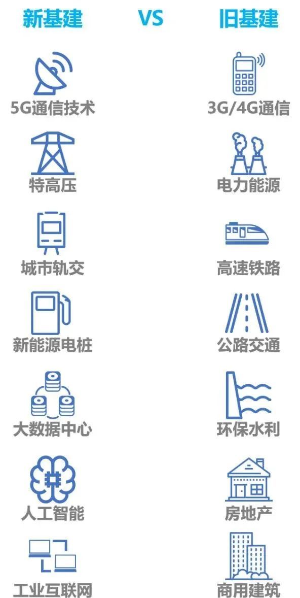 传统基建最新动态，推动经济发展的新引擎