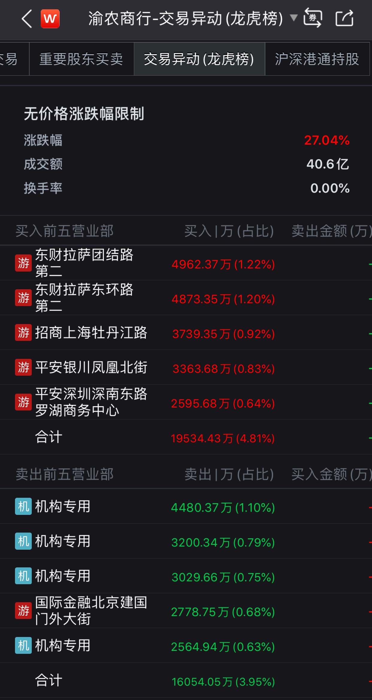 渝农商行最新股价动态与市场信息解析