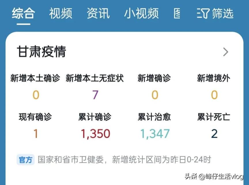 甘肃新增新冠肺炎确诊病例分析及最新情况通报
