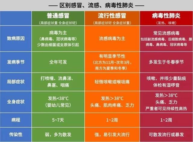 新型冠状肺炎最新情况分析与概述