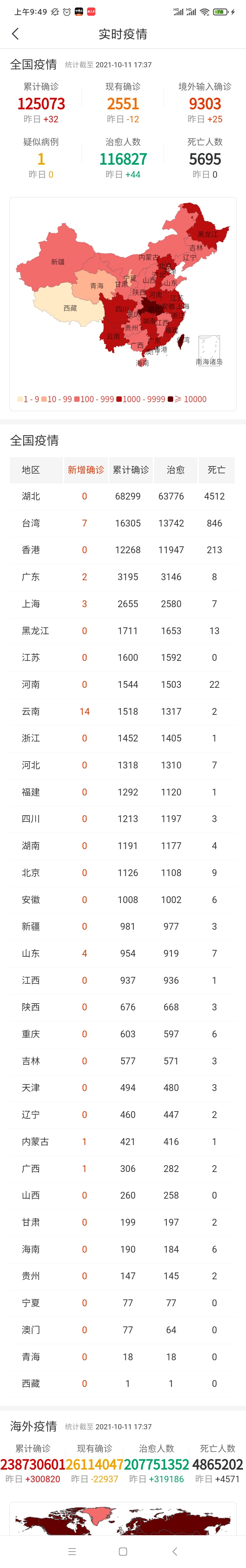 全国新冠最新疫情图揭示疫情现状与发展趋势分析