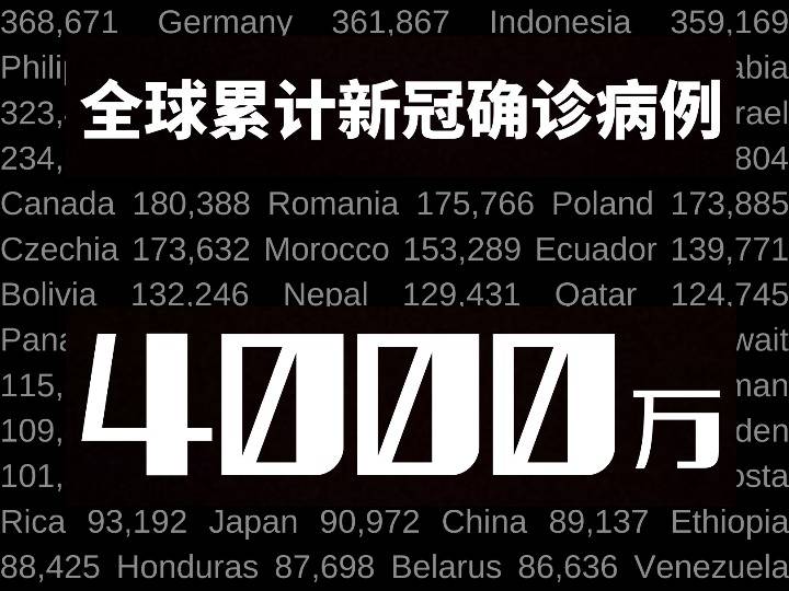 全球新冠疫情最新动态更新，全球数据公布