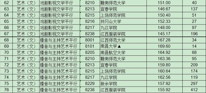 重庆二本投档线最新公布，解读影响与深度分析