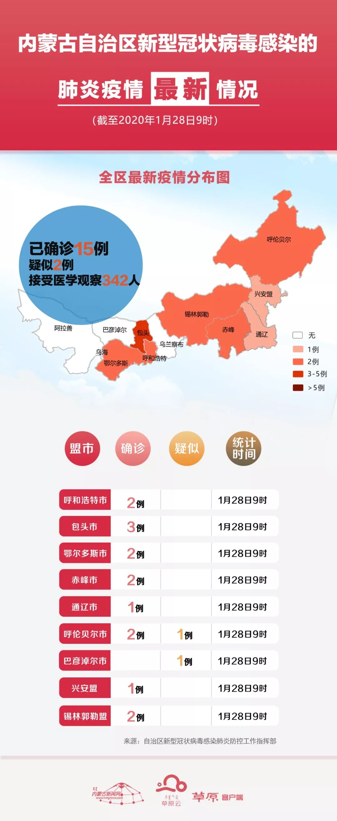 全国疫情最新防控形势分析与概述