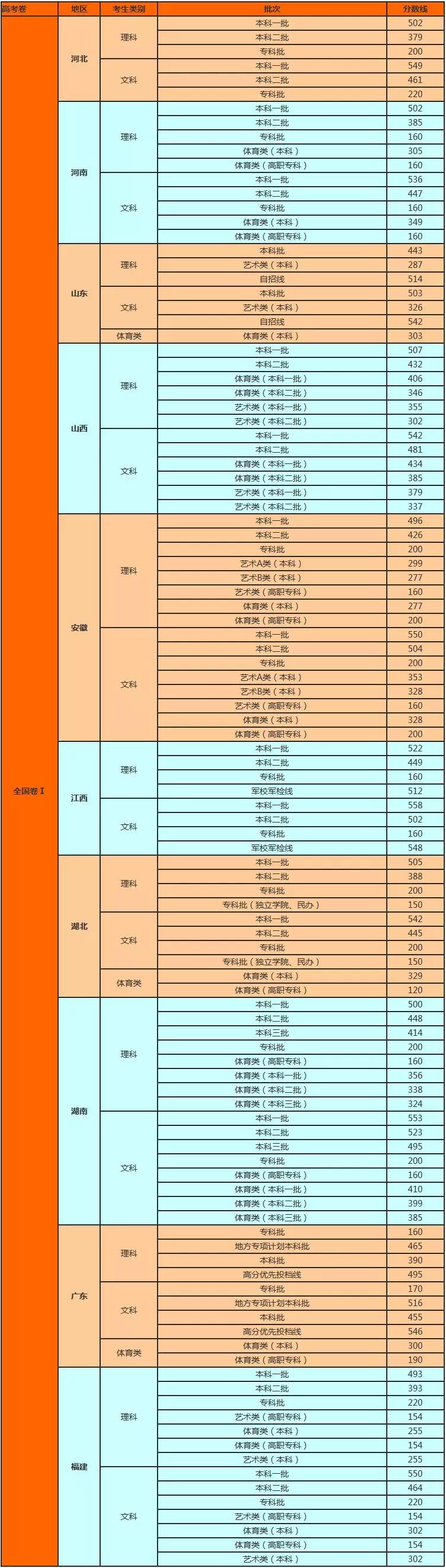 最新高考分数排行，顶尖学子竞争版图的深度探寻