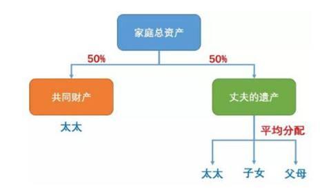 最新父母遗产继承规定及其社会影响分析