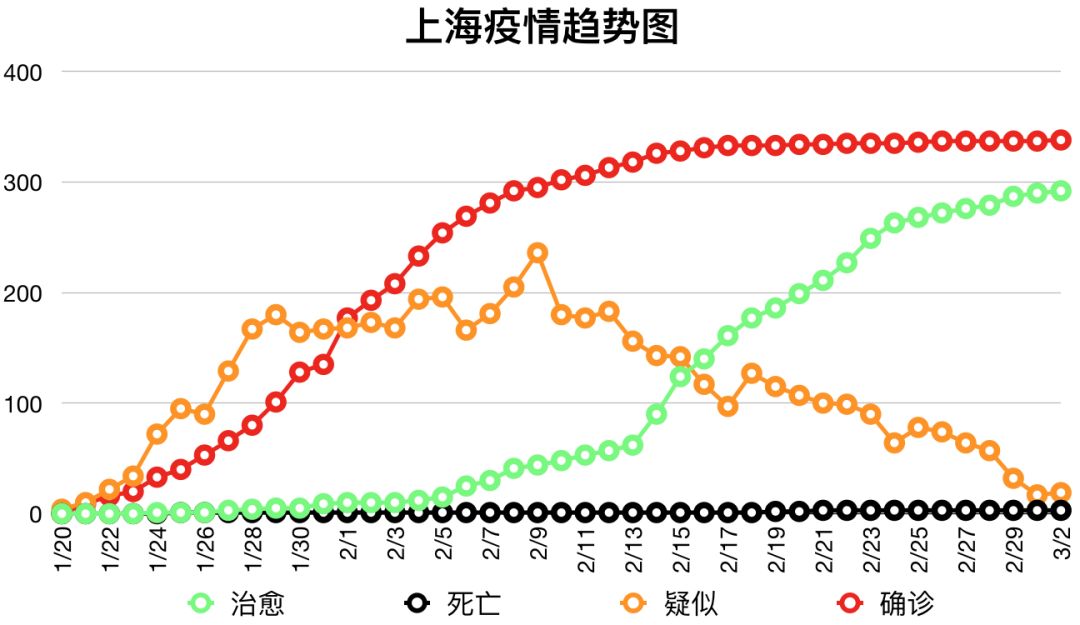上海疫情最新数据及其影响深度分析