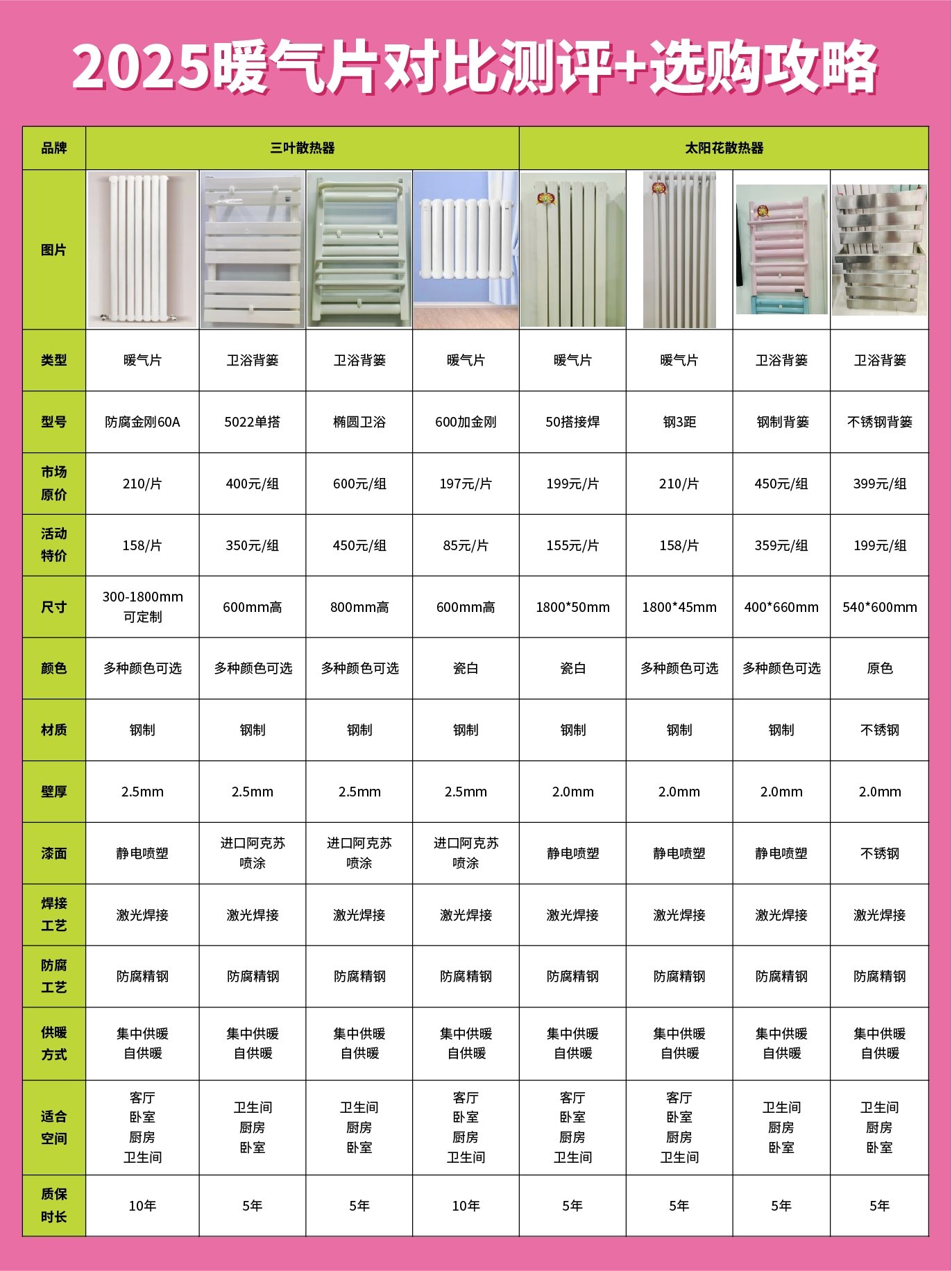 最新家装暖气片，时尚与舒适的完美融合
