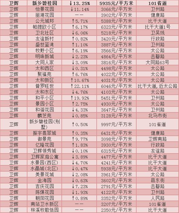 长垣县最新房价动态及市场走势与影响因素分析