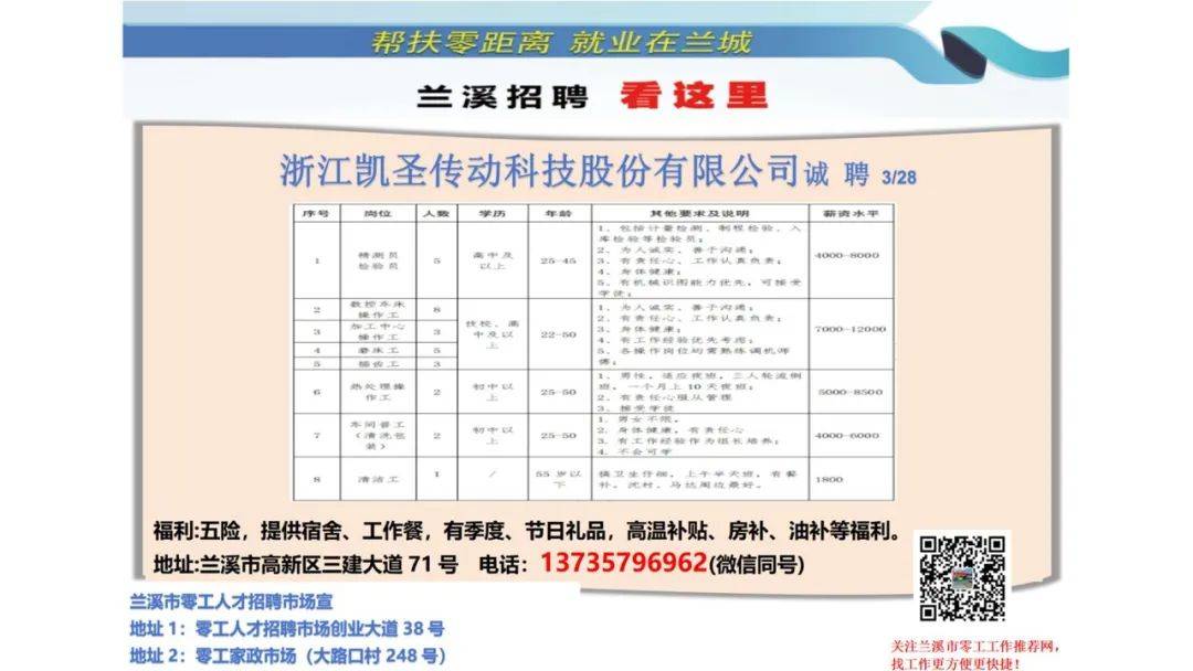 萧山19楼最新招聘动态及其影响力概述
