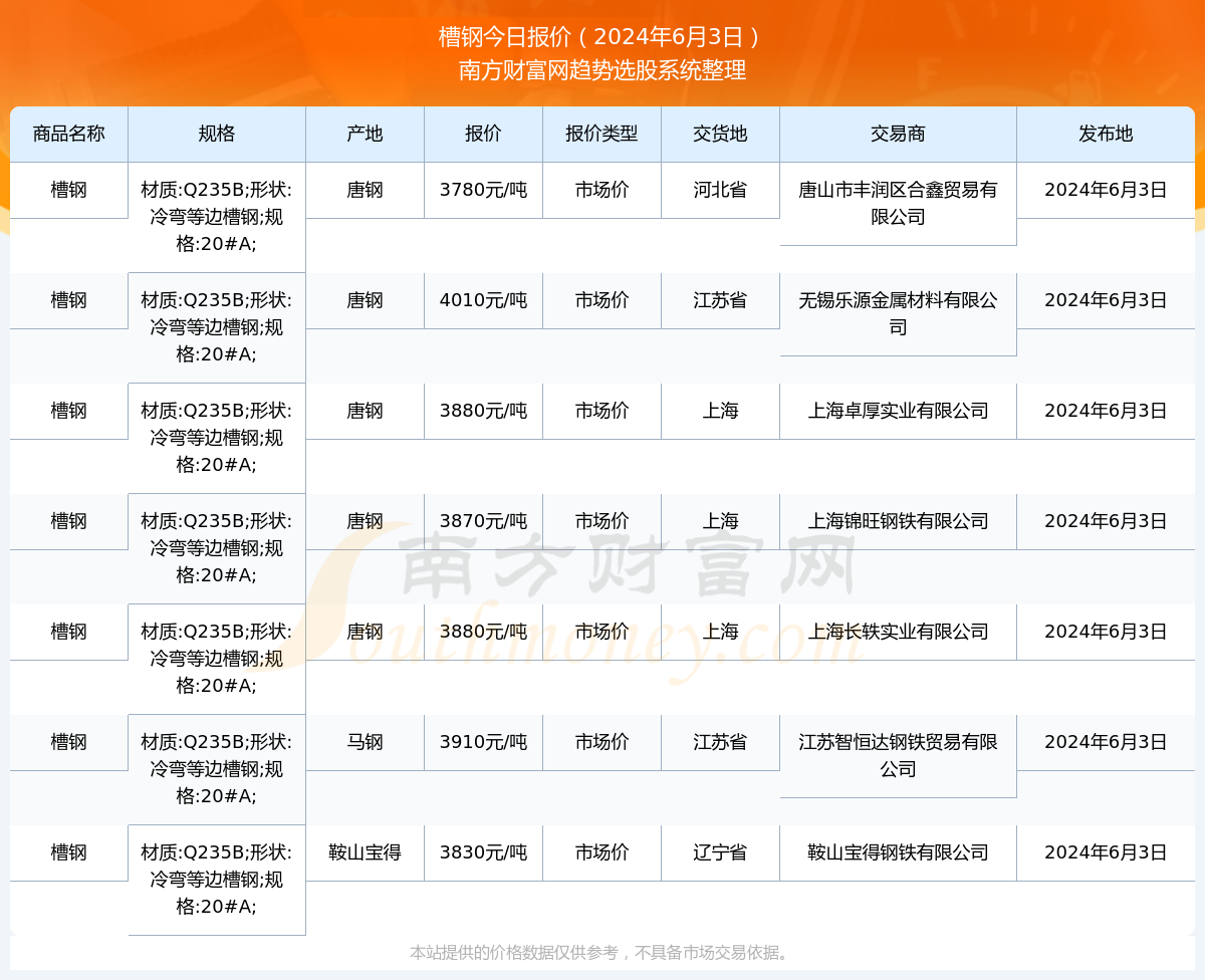 模具钢价格最新动态与行情分析