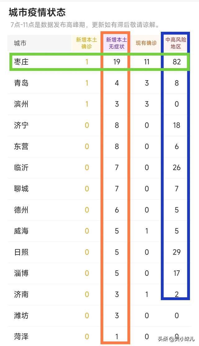 山东疫情最新情况分析与概述