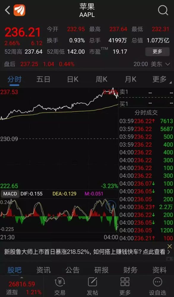 美股苹果最新股价动态与市场解读