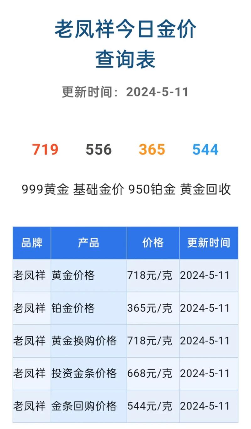 黄金价格最新报价走势及分析