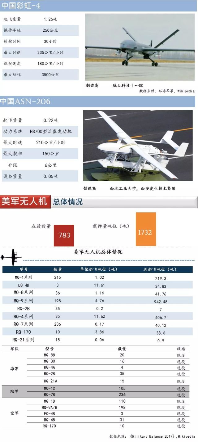 中国最新重型无人机引领技术新时代，崛起展现无人机强国风采