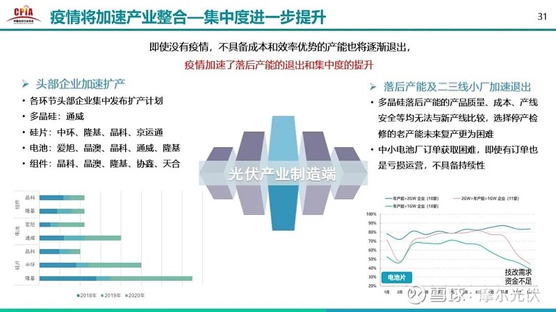 疫情之下最新产业，挑战与机遇并存的发展之路
