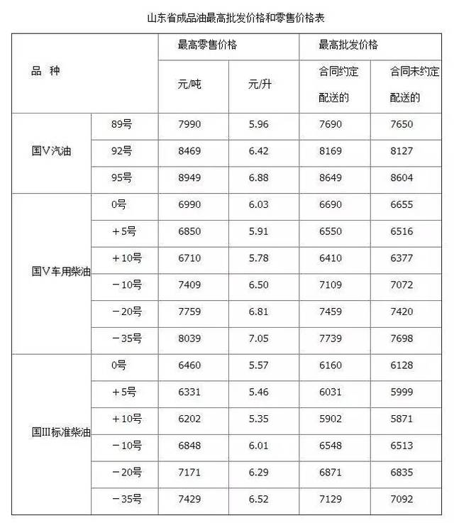 今日油价最新价格表及市场走势、影响因素与前景展望分析