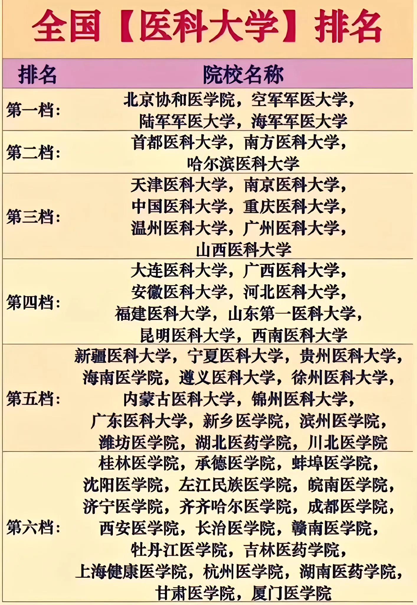 中国最新医学大学排名概览及排名榜单揭晓