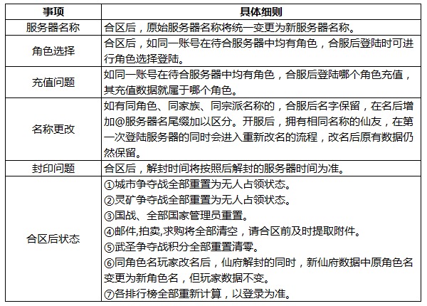 忘仙最新合区表公布，开启游戏新篇章