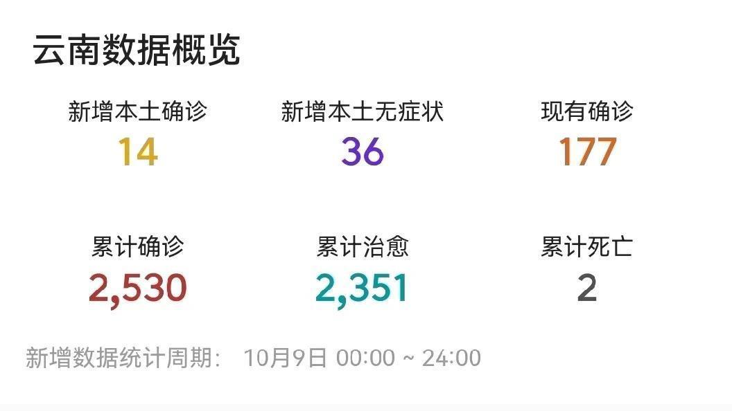 云南七越疫情最新动态更新