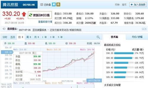 阿里巴巴与腾讯市值最新动态，深度解析两家科技巨头的市值变化