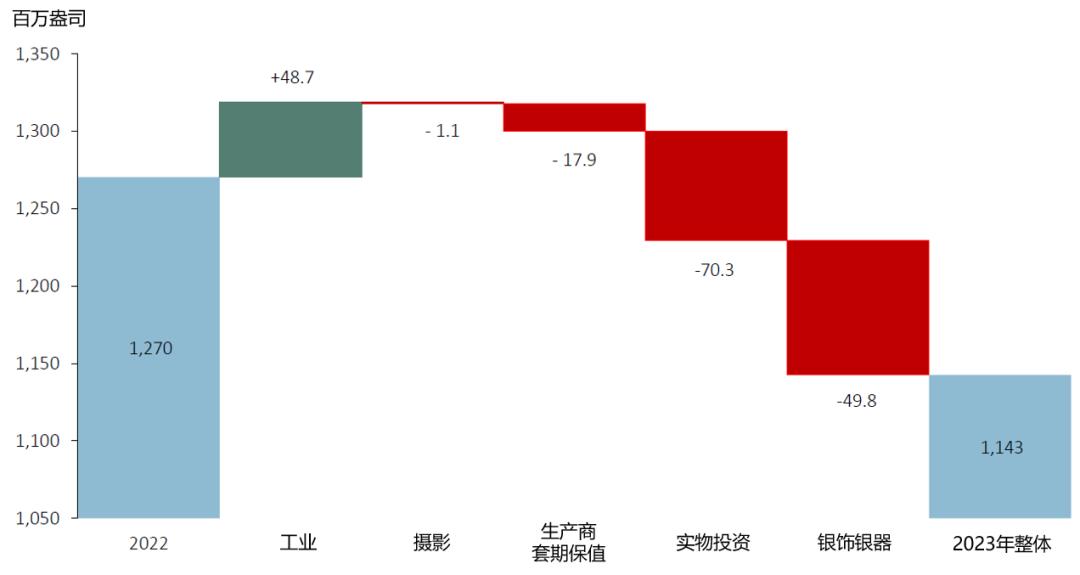 白银工业需求量分析与展望，最新趋势及未来展望