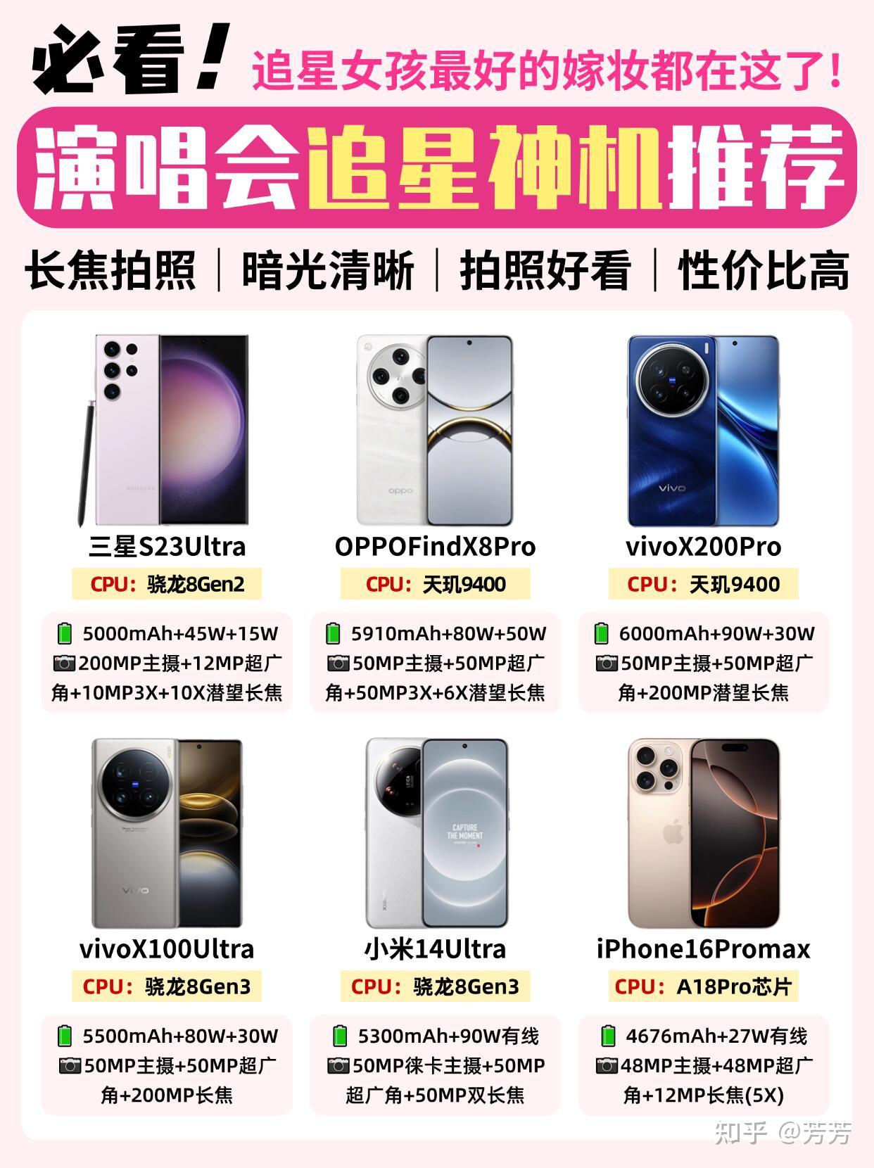 最新适合拍视频的手机，性能与摄影的完美结合，打造完美视频利器！