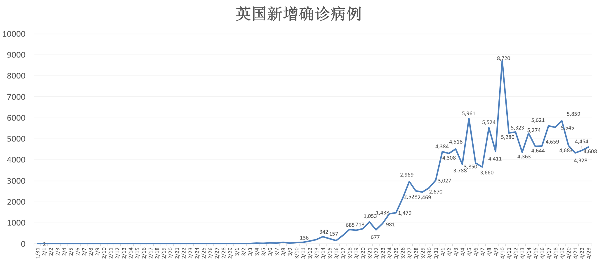 全球疫情最新进展报告，现状、挑战与未来趋势分析