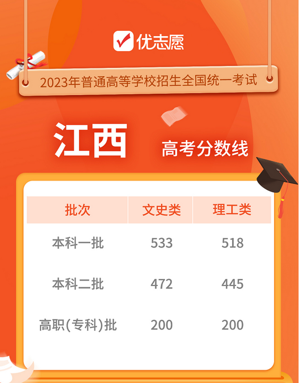 江西最新高考分数发布，解读与影响分析