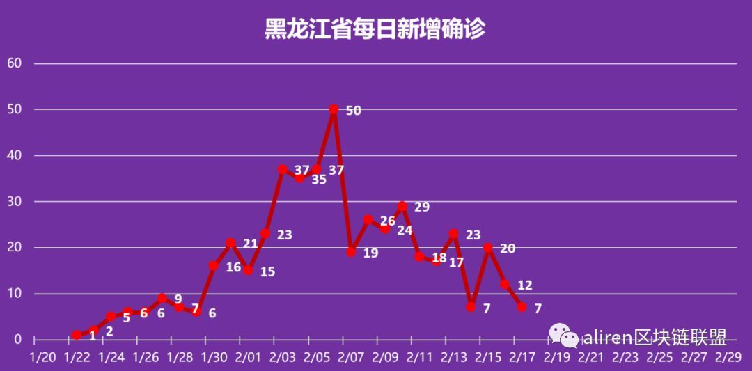 黑龙江最新疫情实时动态，全面防控，共守家园安全