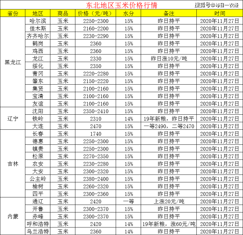 徐州玉米价格动态分析与最新行情概述