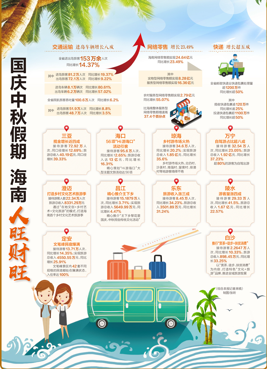 商会章程 第5页