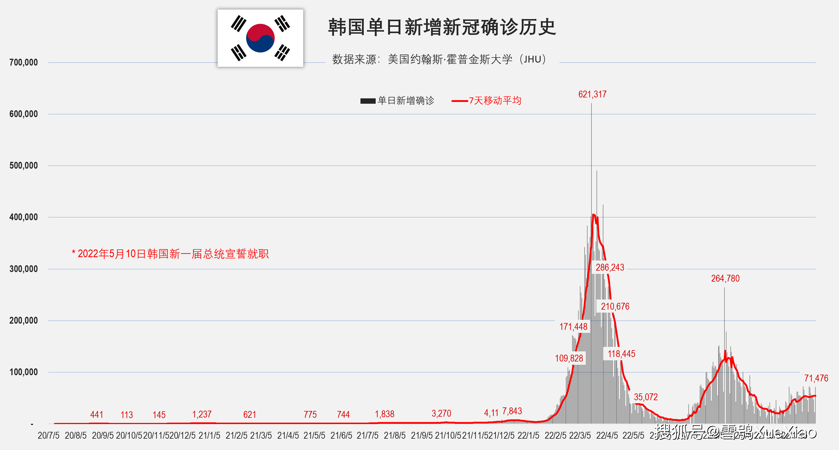 韩国新冠肺炎最新动态，抗击疫情的新进展与挑战及挑战应对之路