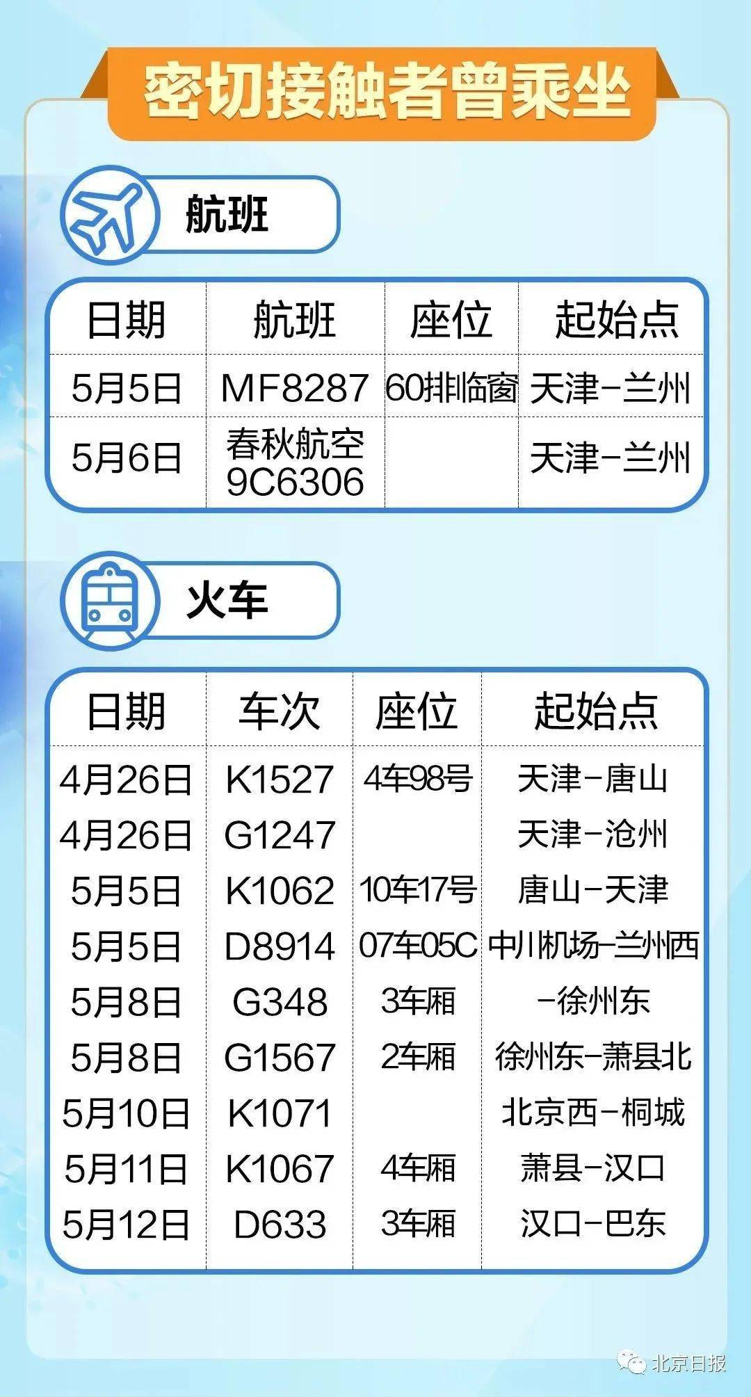 北京疫情最新主要来源分析揭秘