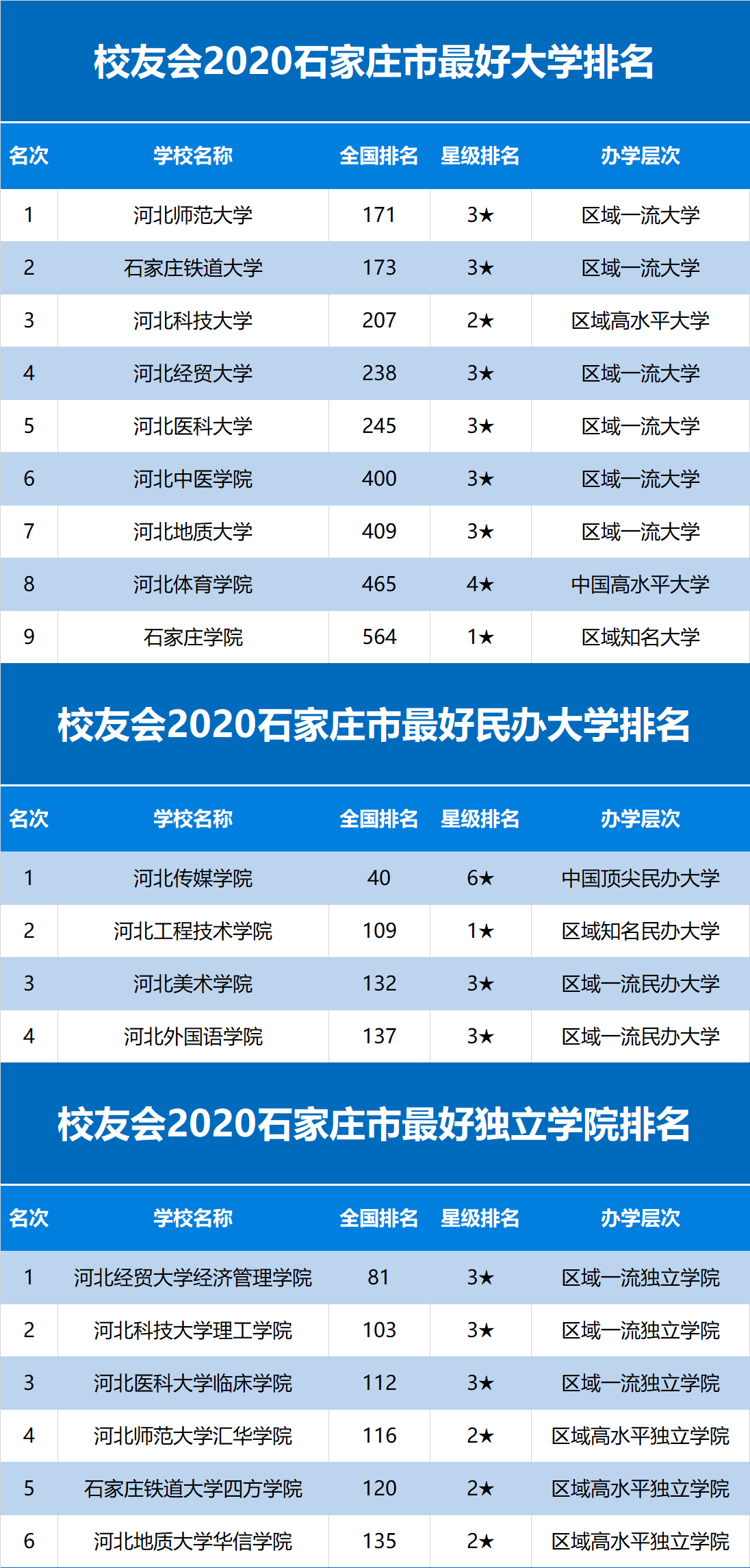 石家庄高校最新排名概览及排名榜单解析