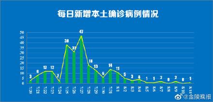 卫健委最新肺炎通报及其深度解读