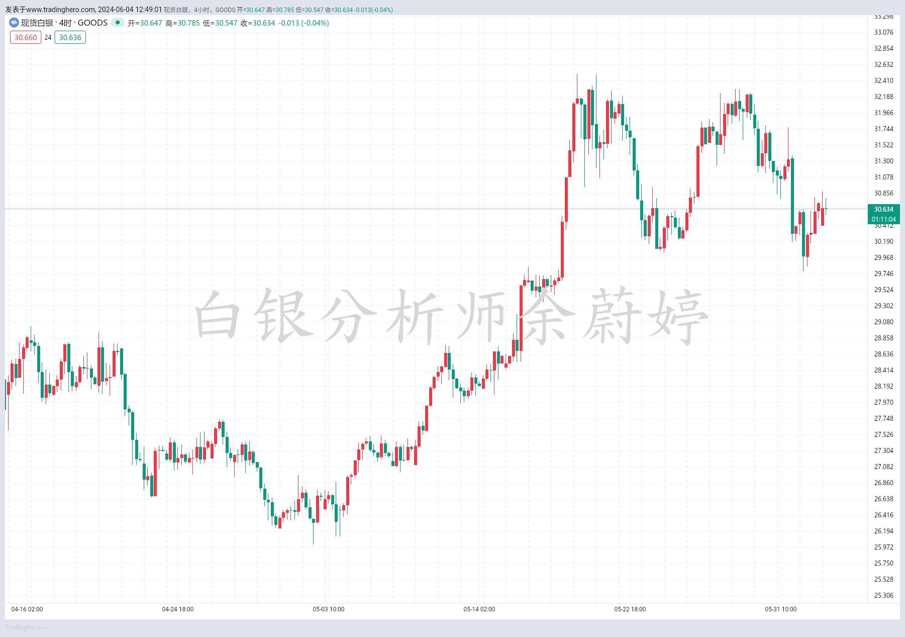黄金白银最新走势深度解析与未来展望