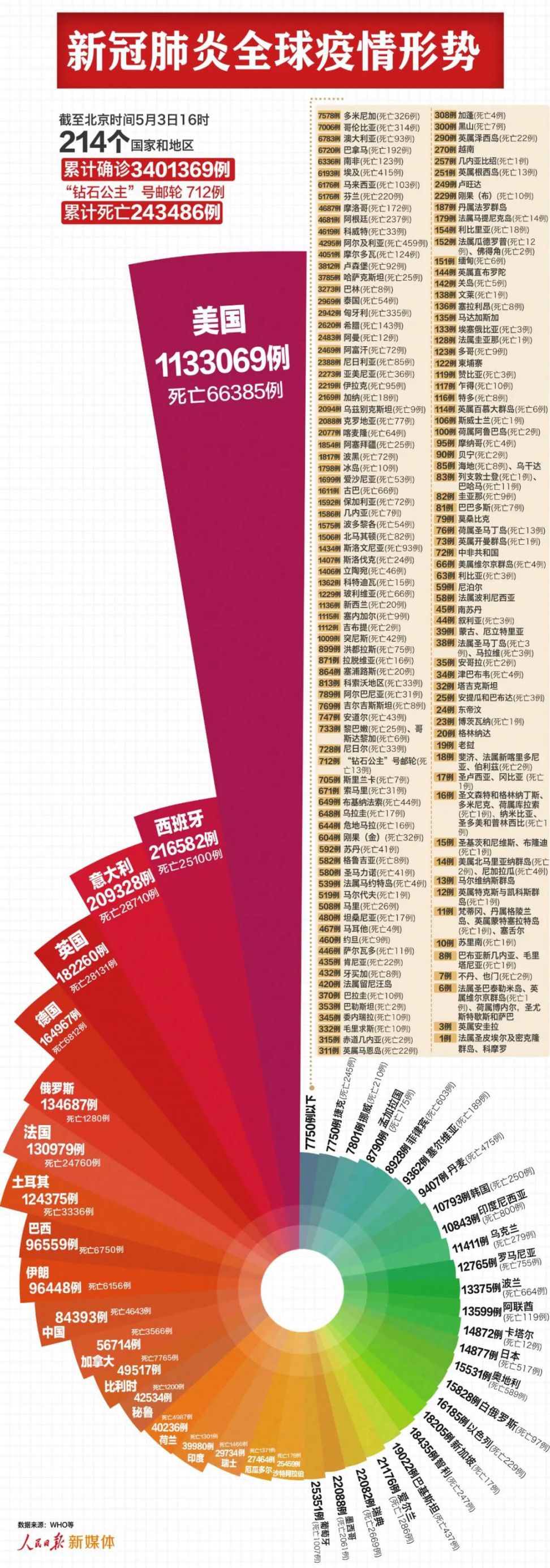 美国最新疫情动态更新，最新状况分析