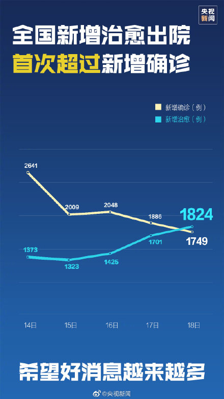 新冠疫情最新数据更新，全球态势及应对策略更新报告